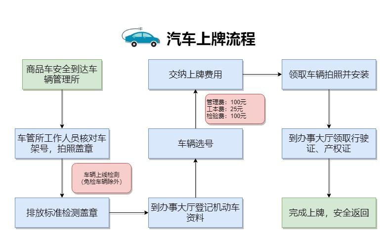 新车上户多久能查违章（新车上户多久后可以过户）