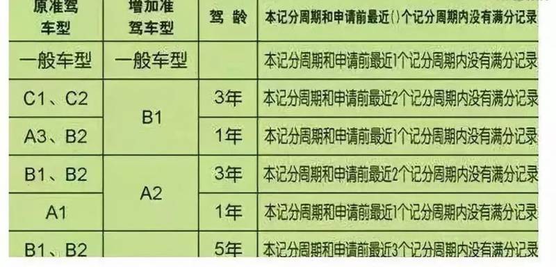 邹平驾照b2增加a2多久学（b2驾驶证增加a1驾驶证发下来的驾驶证是什么样的）