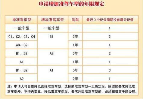 c1考完多久可以考a2（c1考完多久可以考摩托车）