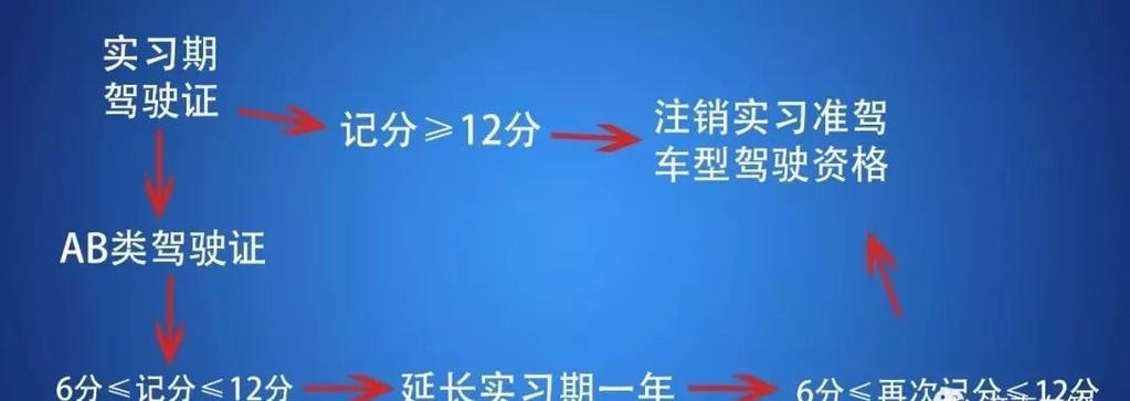 报了驾校之后多久有效期（报完驾校可以多久有效）