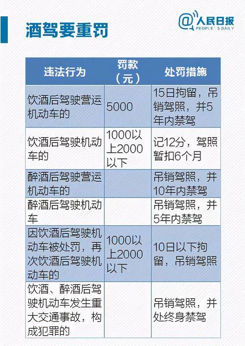 醉驾最新处罚关多久（醉驾标准及处罚规定最多天关多久）