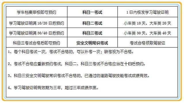 科目三掉了多久能约上车（科三考试掉了多长时间才能考第二回）