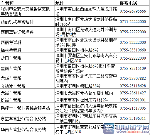 深圳考车证要多久时间（深圳市考车证）