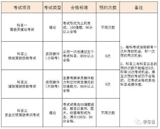 科二C1补考大概要多久到（科二c1补考大概要多久到期）