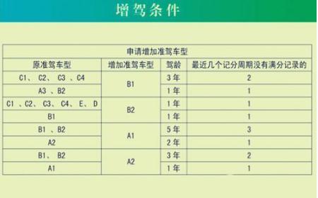 学b1驾照多久可以拿证（学b1驾照需要多久）