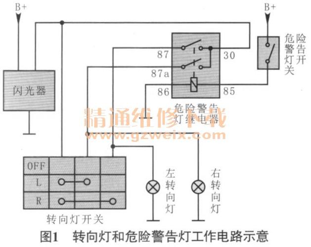 危险警报灯能开多久（危险警报灯工作原理）