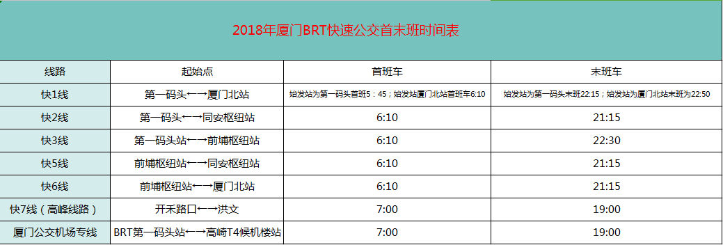 快二brt起点到终点多久（brt快2末班车）