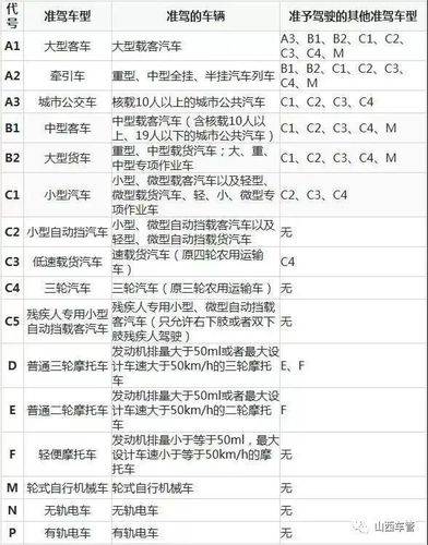 2020考c1驾照一般需要多久（考c1驾驶证需要多少天）