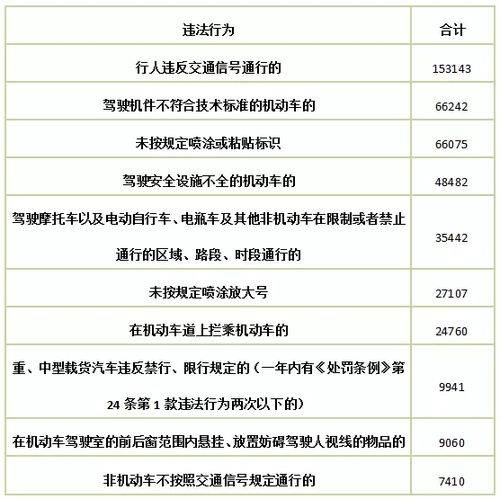 交通罚款多久（交通罚款多久不交会上征信）