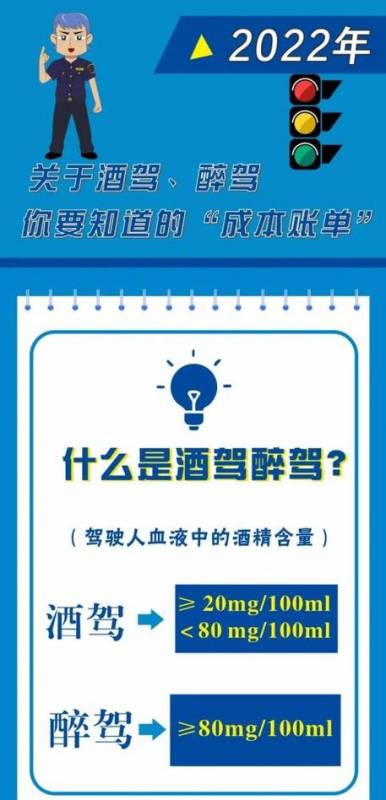 醉酒后驾照后多久可以再考（醉酒驾车多久不能考证）