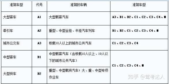 学b1证需要多久（b1学多久能下证）