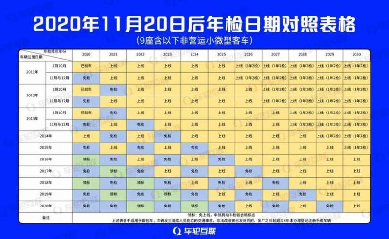 2017年审要多久时间（2017年车怎么年检）