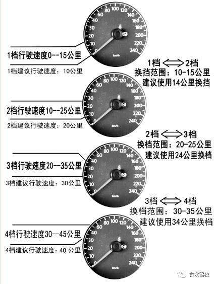 科目三多久挂个三挡（科三什么时候挂几档）