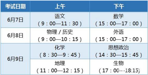 一科考试考多久（一般考科一要多久）