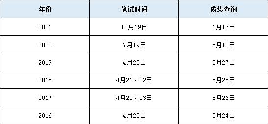 科目一要多久知道成绩（科目一考试多久可以知道成绩）