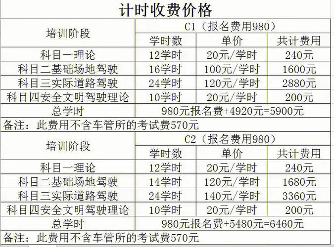 成都学驾照多久时间限制（成都学驾校多久就能拿到证）