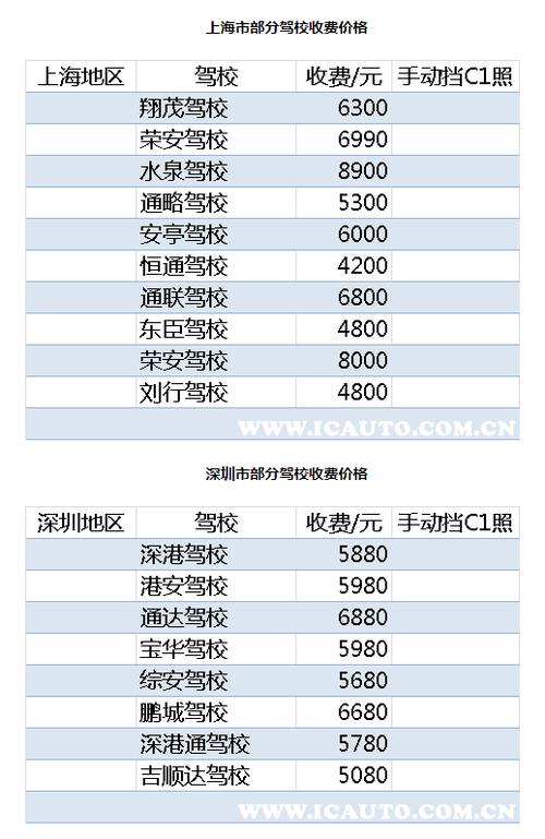 赣州市考驾照要多久（赣州哪里考驾照便宜）