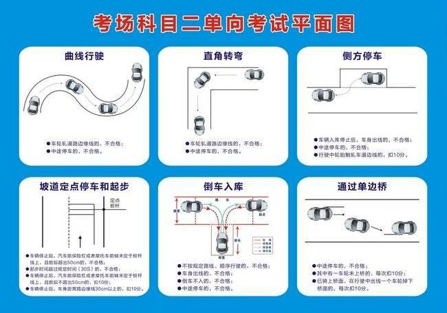 一般多久考科目二（多久能考完科目二）