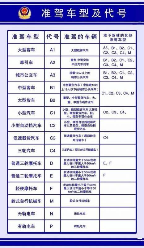 重庆摩托车驾驶证要考多久（重庆摩托车驾驶证多久能考下来）