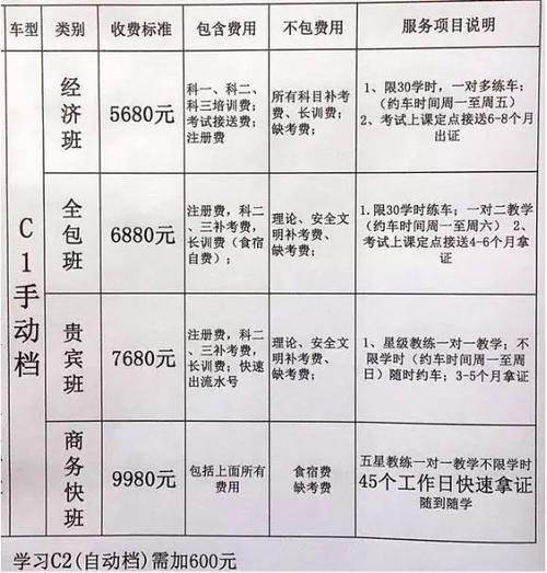 驾校报名多久才能考试（驾校报名多少天受理）