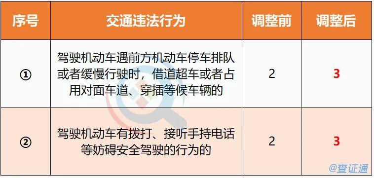 c照被扣分可以延迟多久（c照扣分后如何处理）