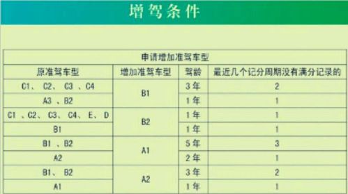 c1增驾a2需要多久（c1增驾a2需要几年驾龄）