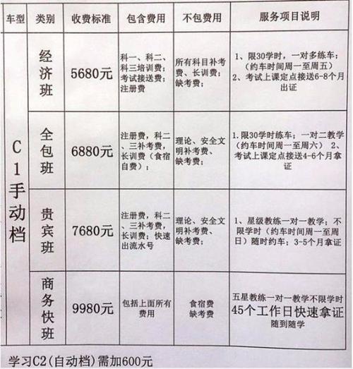 b1驾照交费后多久考科一（我刚考了b1的驾照一个月能拿多少钱）