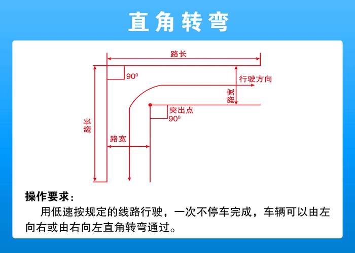 直角转弯要学多久（直角转弯太难了）