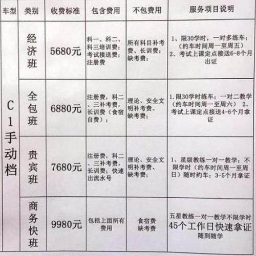 学驾驶证从报名到学车多久（学驾照从报名到拿证多长时间）