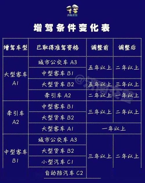 考驾驶证报过名多久考科一（考驾驶证报了名多久考科一）