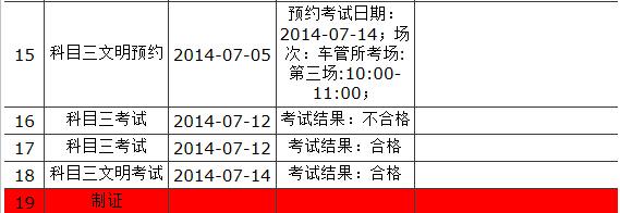 科目四周五考完多久能有证（驾照科目四周几考试）