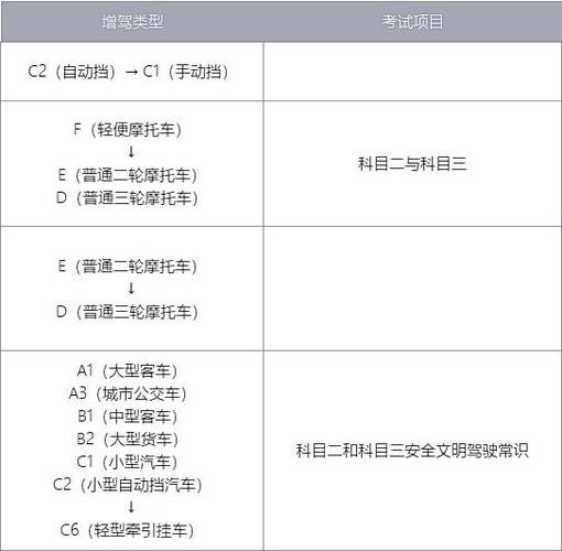 报考驾驶证多久能考科一（报考驾驶证多久能考科一科四）