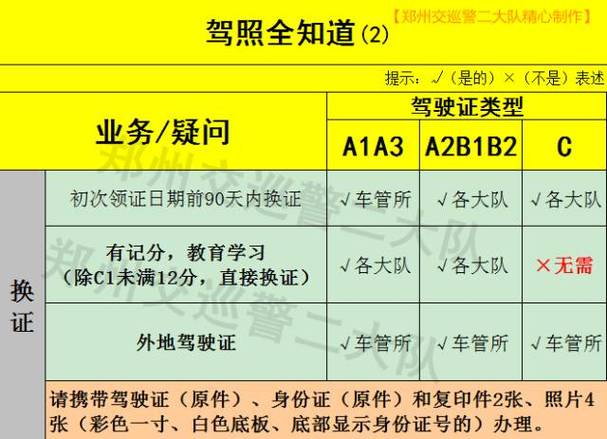 b照可以延期多久年审一次（b驾照多久年审一次）