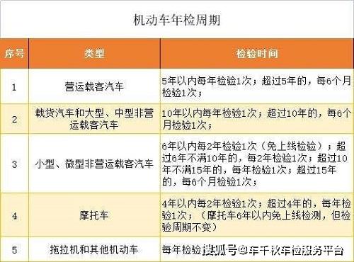 车子可以提前多久年审（车子提前多久年审好些）