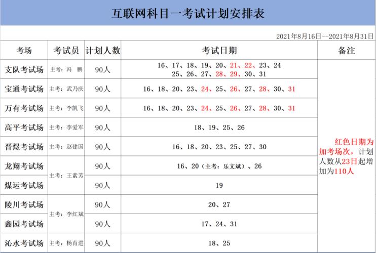 驾驶科目一多久时间（科目一多长时间）