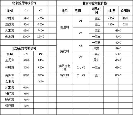 北京驾照需要多久时间（北京考驾照多长时间拿本）