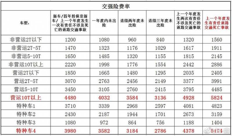 牵引车年审要多久（牵引车年审费用收费标准）