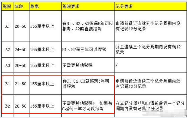 A照降级B照需多久才能增驾（a证降级b证办理流程）