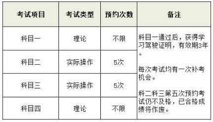 高考完学驾照要多久（高考完学驾照要多久拿证）