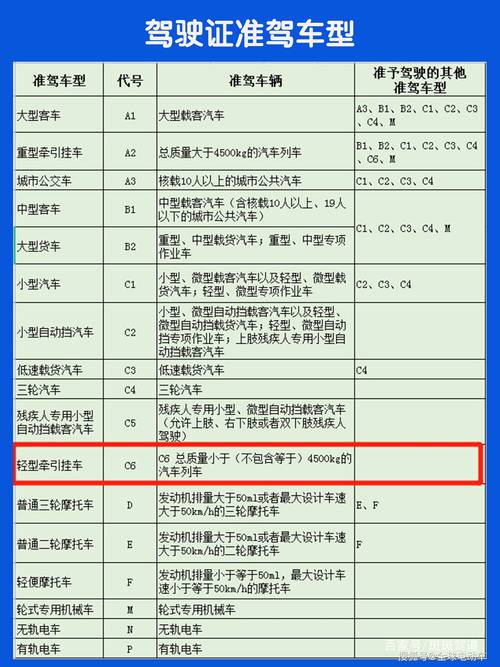 璧山考c2要多久（重庆c2驾照价格）