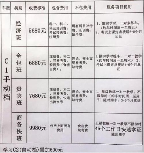 考c1和c2要多久（c1考c2需要几年）