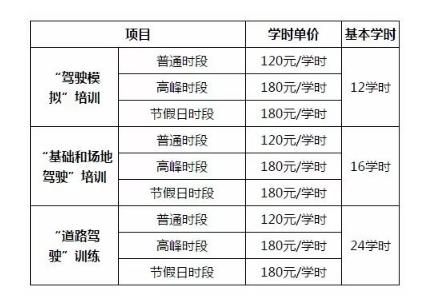 温州学车最短多久可以拿证（温州学车费用2021）