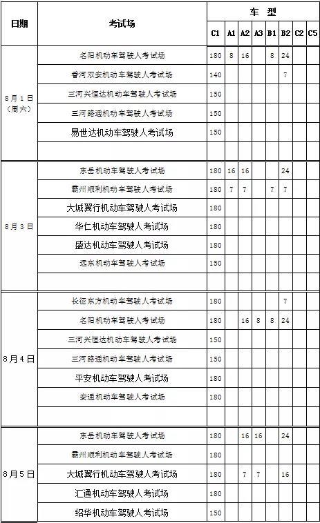 天津科一考完多久考科二（天津科一和科二间隔多久考）