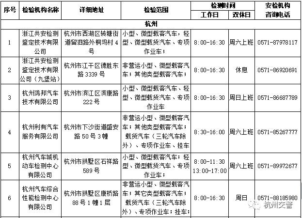 杭州车辆年检需要多久（杭州车辆年检要求）