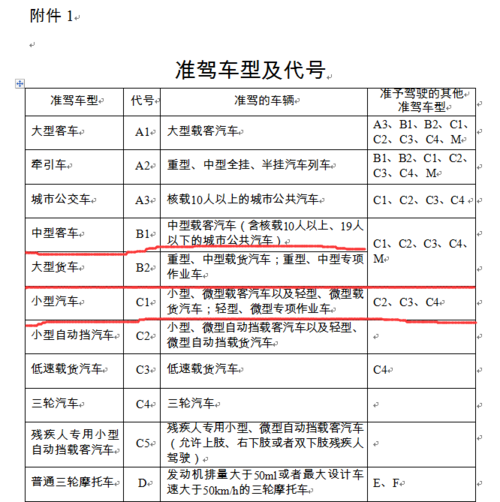 c1证增加b1得多久（c1证增驾b1证什么条件）