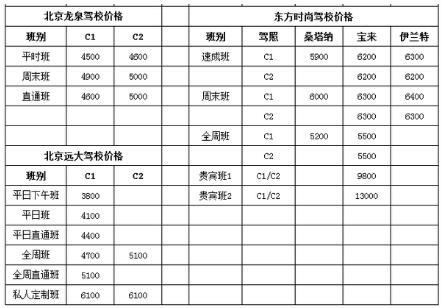 太原考驾照多久时间（太原驾照多少钱能考下来）