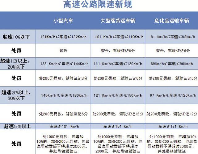 高速公路行驶多久休息（高速路上行驶时间多久会被罚款）