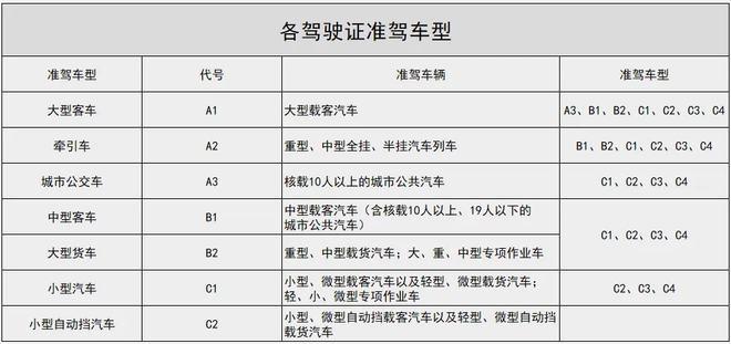 内蒙古驾考多久考科四（内蒙古考完科四多久可以拿驾驶证）