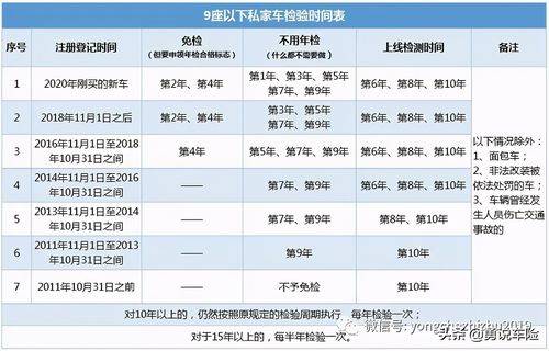 2020异地年检提前多久（2020年异地年检需要什么手续）