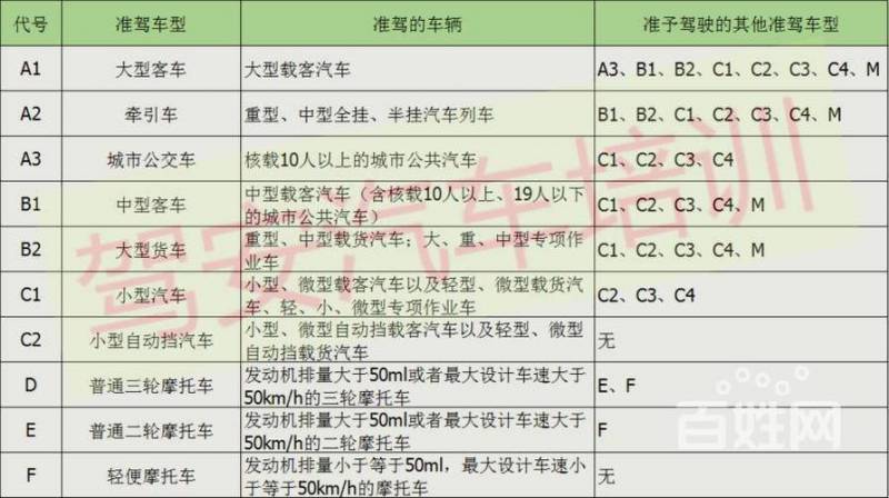 c1多久a（C1多久能增驾B2）